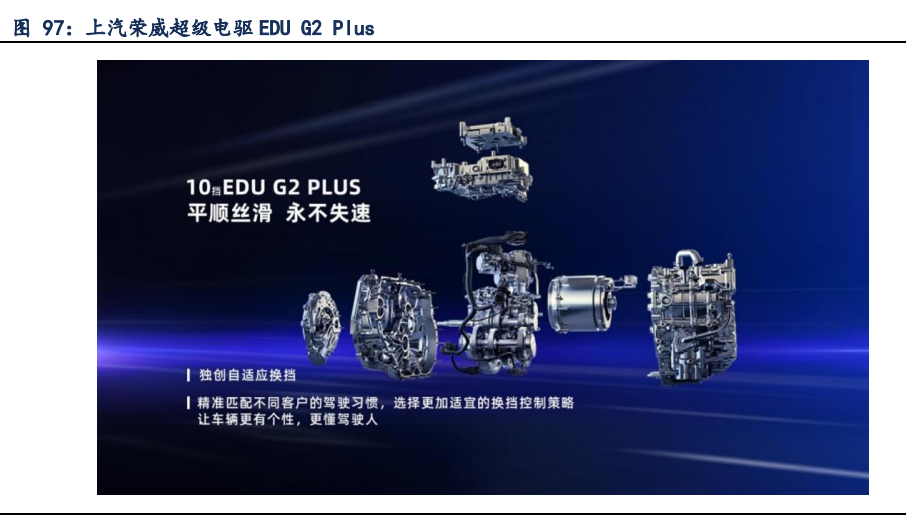 汽车行业年度策略：穿越周期，寻找α向上的智能电动增量赛道插图1313