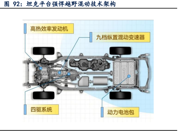 汽车行业年度策略：穿越周期，寻找α向上的智能电动增量赛道插图1212