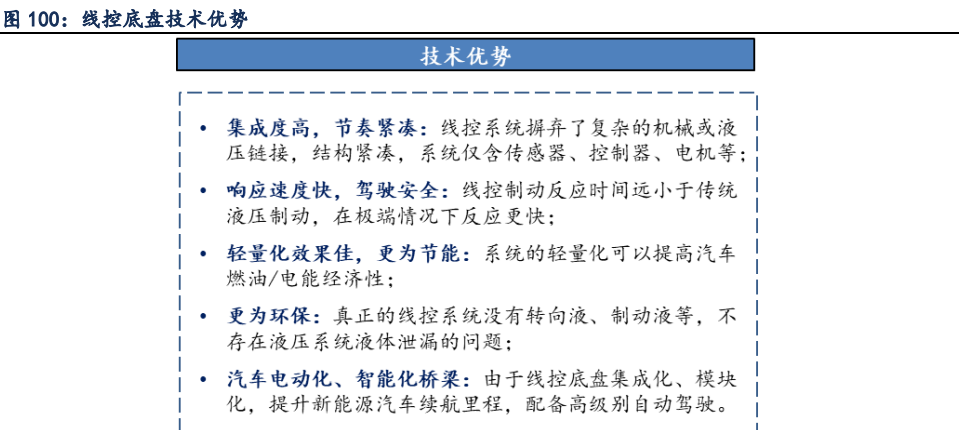 汽车行业年度策略：穿越周期，寻找α向上的智能电动增量赛道插图1414