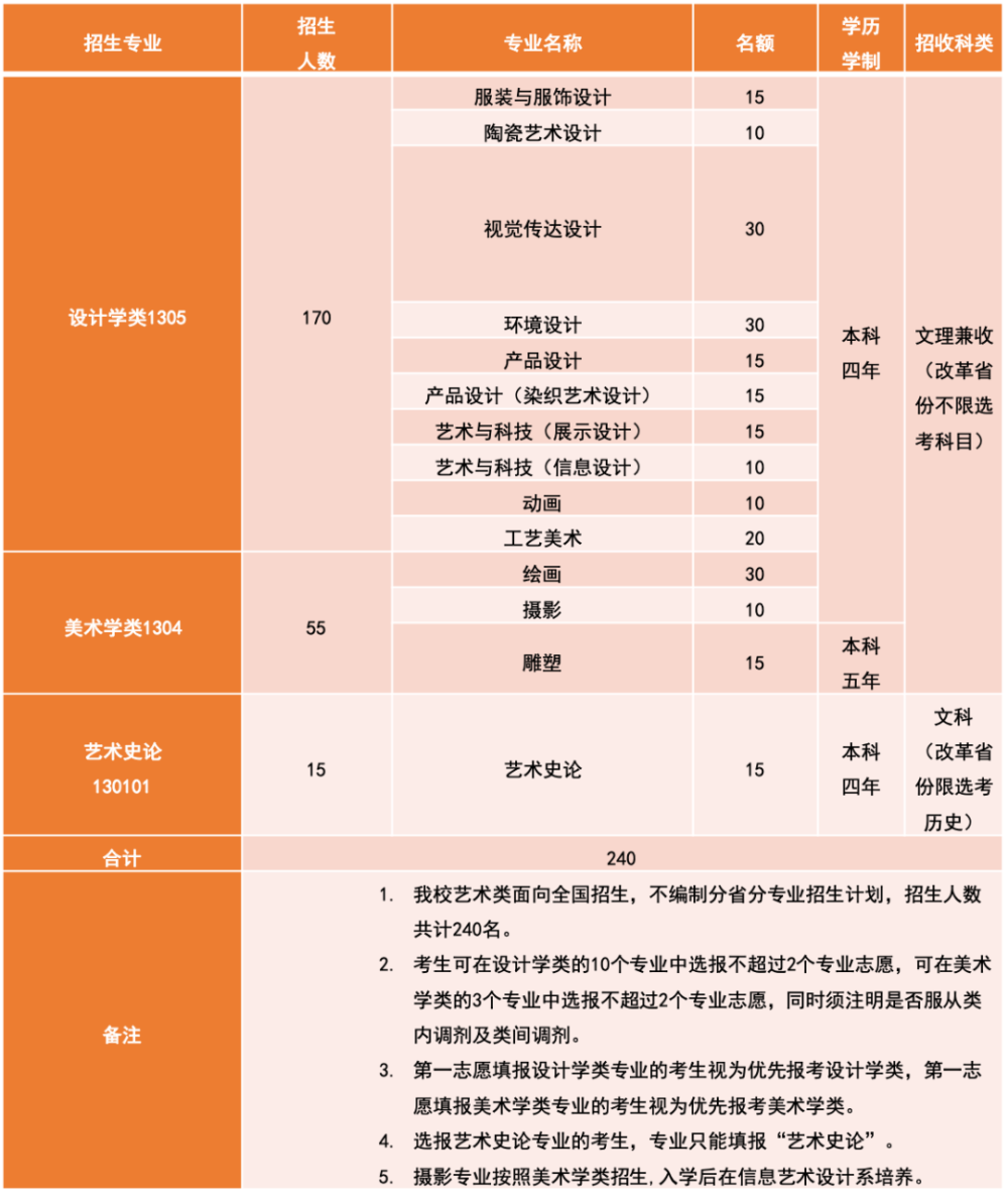 2023清华大学美术学院校考招生计划 有哪些专业