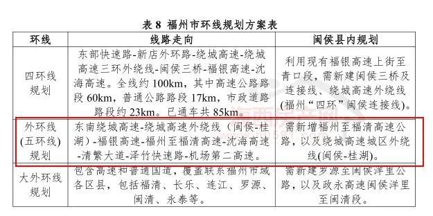 福州五环路规划高清图图片