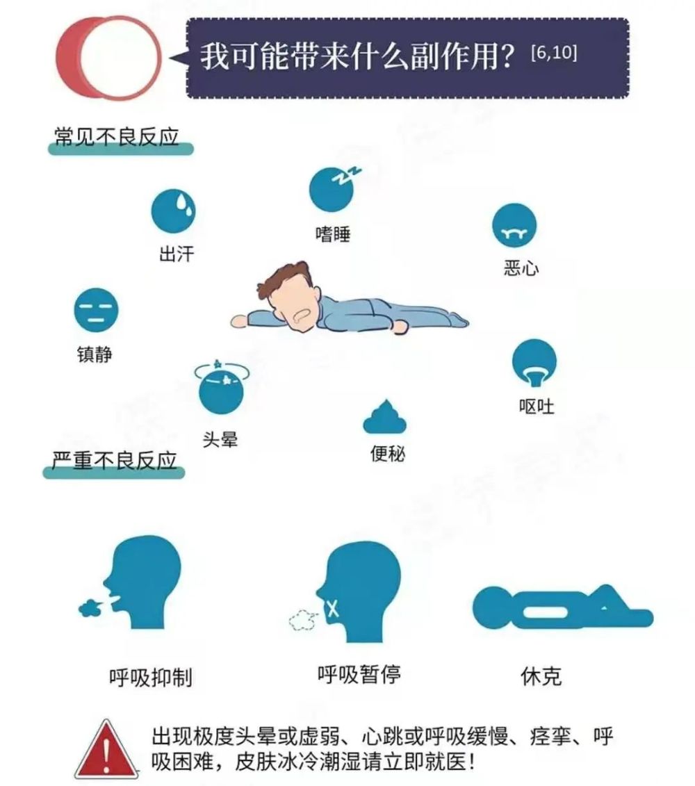 禁毒知识小讲堂滥用吗啡的危害