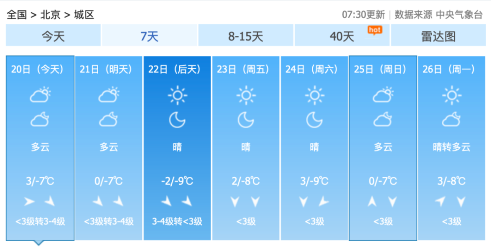 大风蓝色预警，北京局地阵风9级！未来几天，全国多地有雪2021年下半年可以考哪些证书2022已更新(今日/知乎)