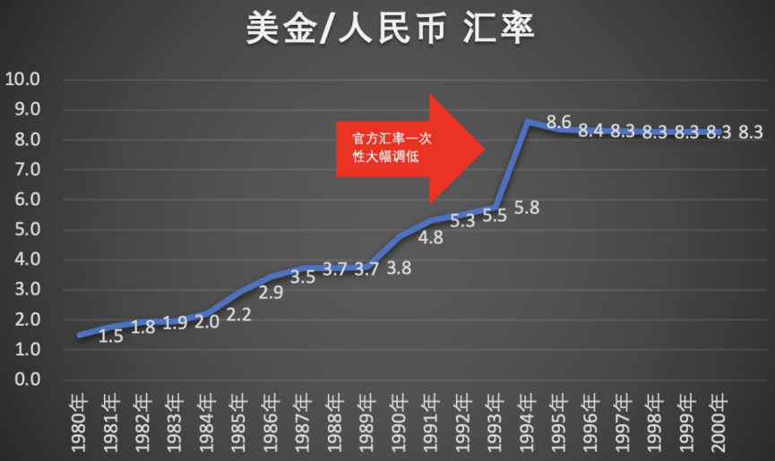 中国银行 购买外汇_招行网上银行购买外汇_外汇储备购买力