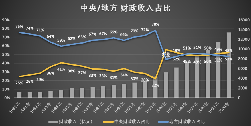 招行网上银行购买外汇_中国银行 购买外汇_外汇储备购买力