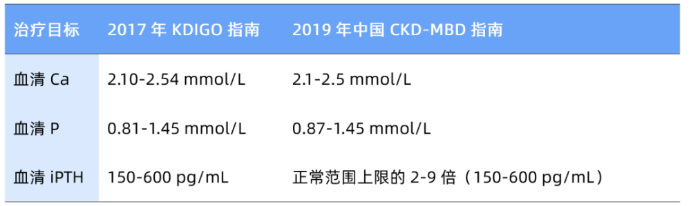 前【研】速递，作者解读｜李贵森教授携中国血磷管理现状登顶sci Rep，开启ckd患者血磷管理新时代 腾讯新闻