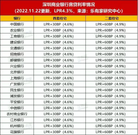 2023年房貸利率重回4.9%?系誤讀!