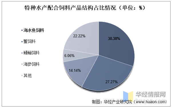 2020年水产养殖行业分析 2020年水产养殖什么最赚钱