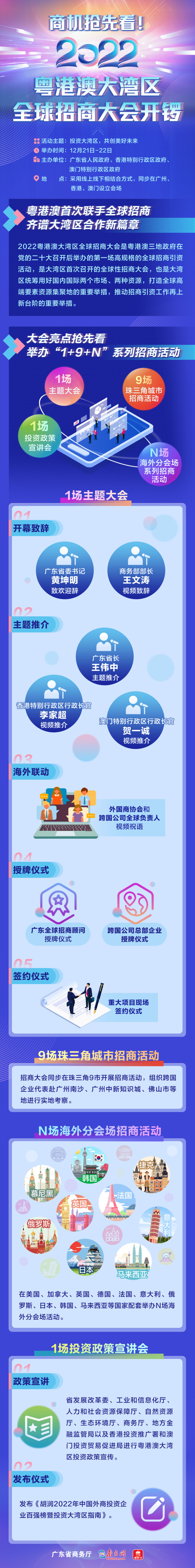 2022年新商机(2020年新的商机有哪些)