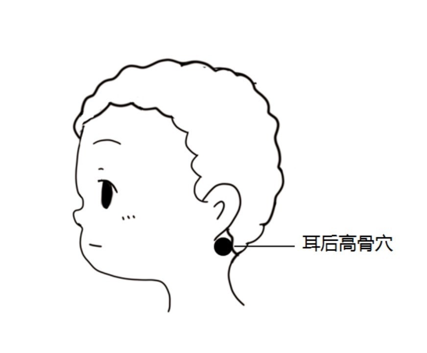 4.揉耳后高骨3.运太阳2.推坎宫1.