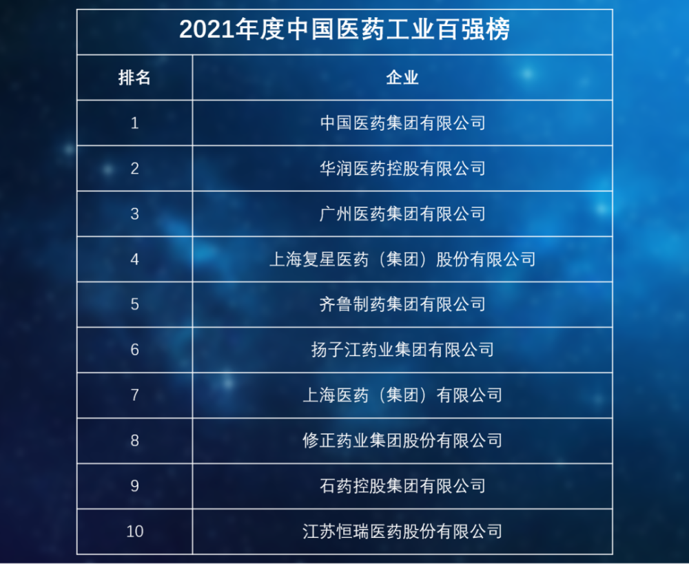 在2022(第39届)全国医药工业信息年会上"2021年度中国医药工业百强榜