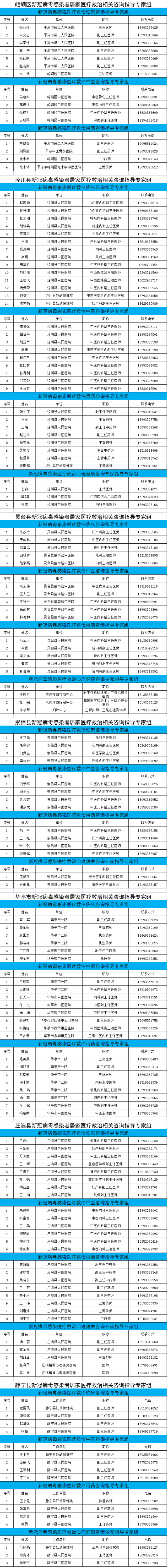 抗疫英雄名单图片