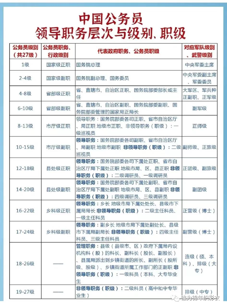 国家干部级别排行_组织部整理的领导干部排序!(2)