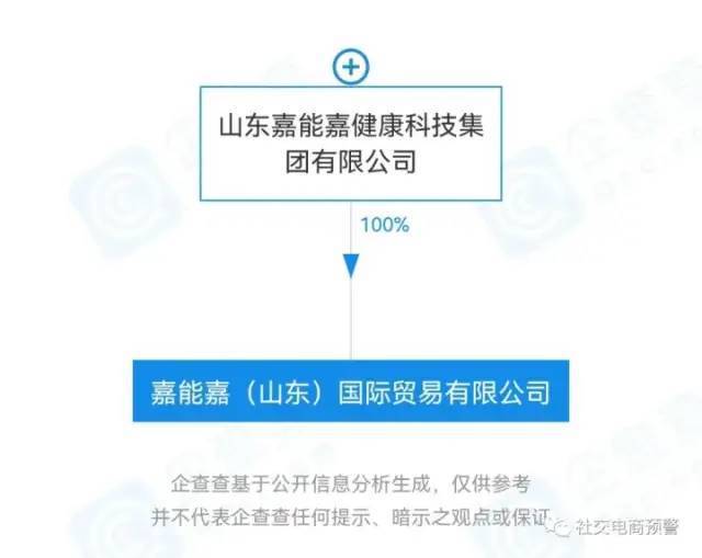 中食健康科技山东有限公司相关企业及个人遭财产保全