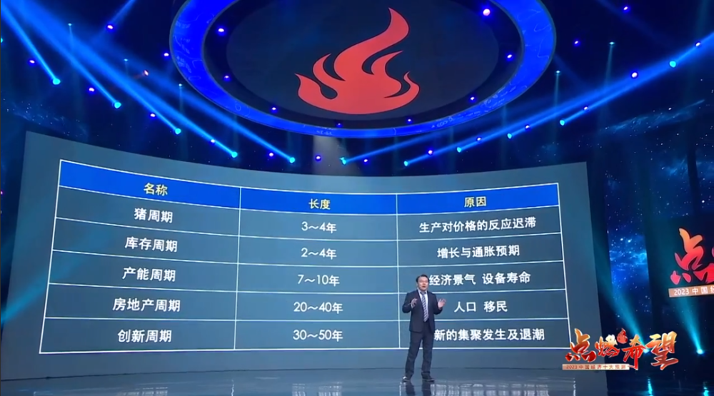 任泽平年度演讲精华：2023中国经济十大预测最近中文字幕大全免费版在线2023已更新(知乎/微博)最近中文字幕大全免费版在线