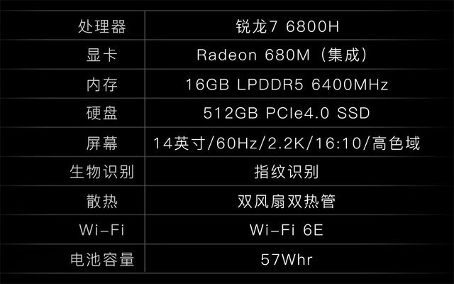 这才是高性能商务本 thinkpad neo 14锐龙版评测-腾讯新闻