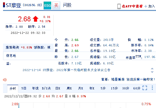 摩登大道002656索赔正在有效期内股民可继续报名