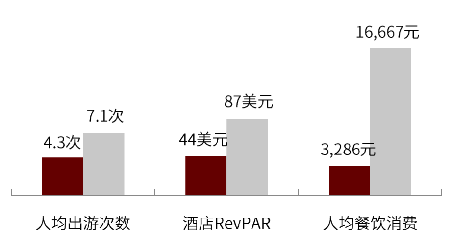 2023年中国旅游业展望如何写呢视频讲解(2023年中国旅游业展望如何写呢视频讲解一下)