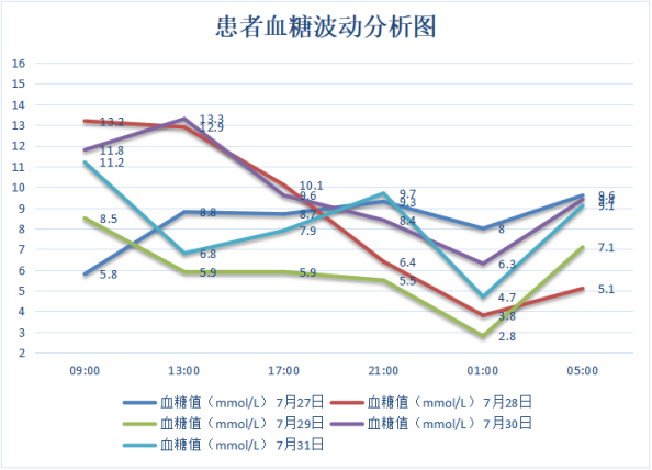 折线统计图制作图片