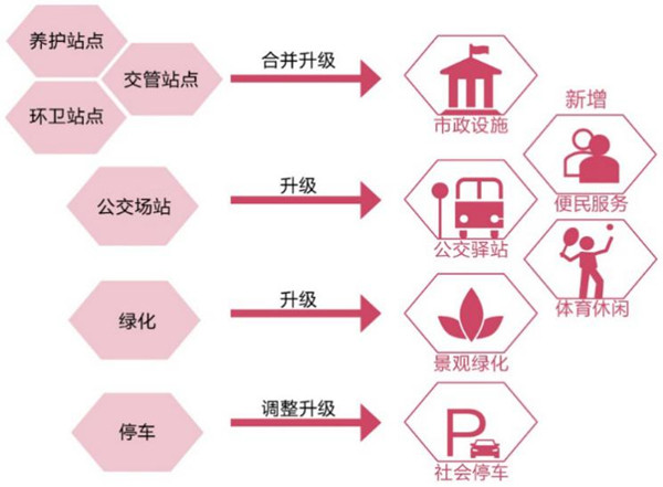 北京：激活城市桥下空间打造市民活力空间以原耽为题写一篇作文2022已更新(今日/知乎)