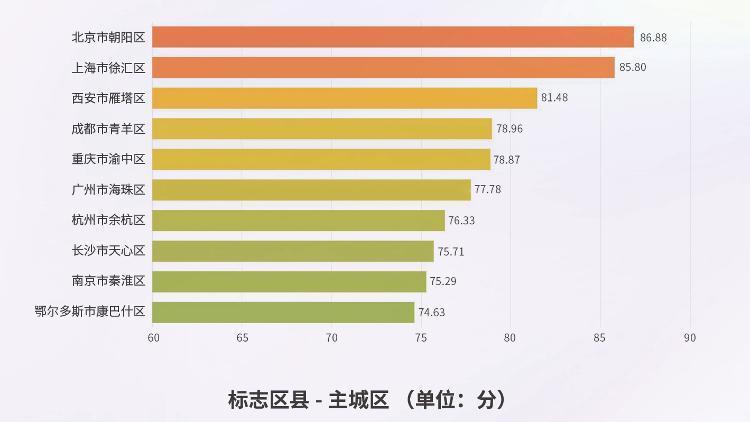 rap没白唱鄂尔多斯市康巴什区入选网红城市榜