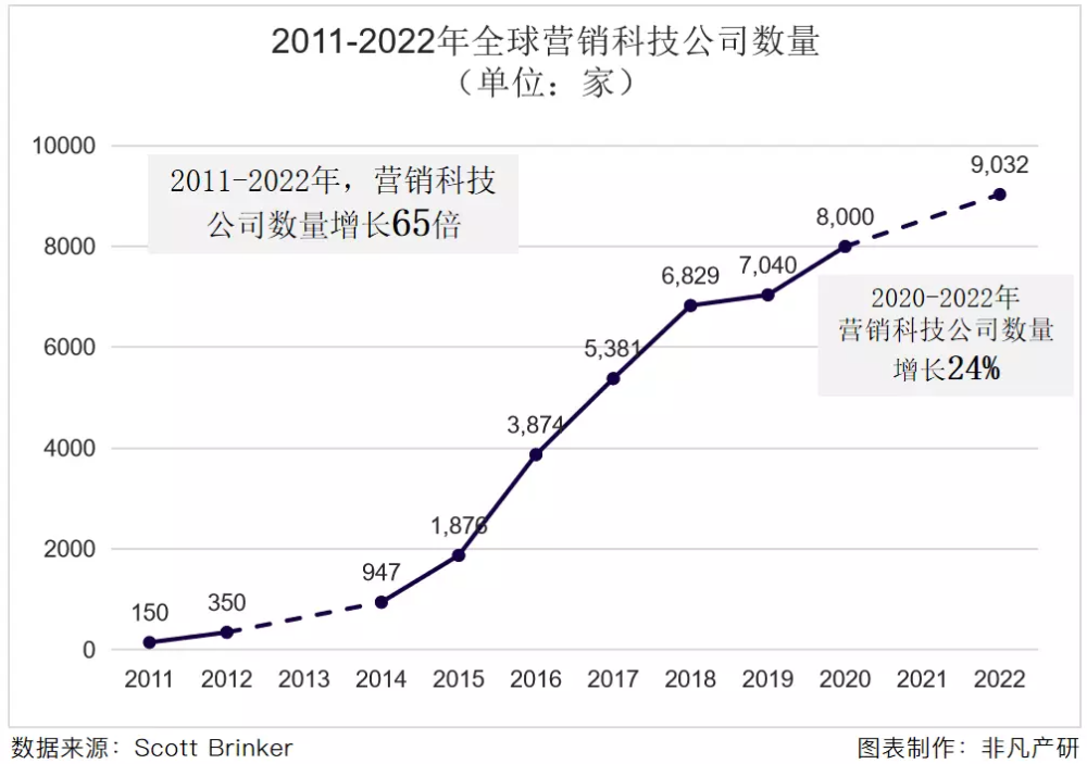 行业洞察｜万字长文盘点当前热门的出海营销科技赛道 · 原文图片 2