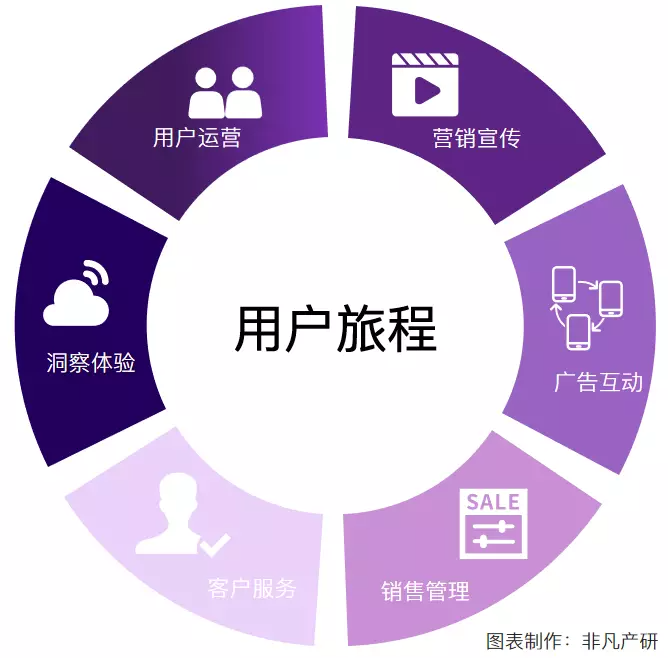 行业洞察｜万字长文盘点当前热门的出海营销科技赛道 · 原文图片 4