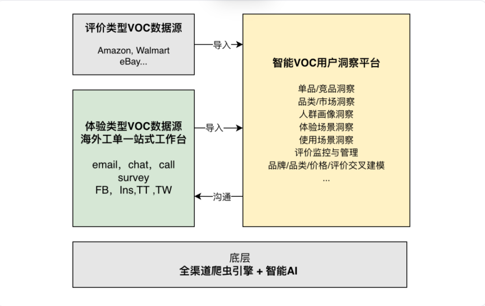 行业洞察｜万字长文盘点当前热门的出海营销科技赛道 · 原文图片 5