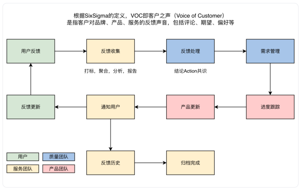 行业洞察｜万字长文盘点当前热门的出海营销科技赛道 · 原文图片 12