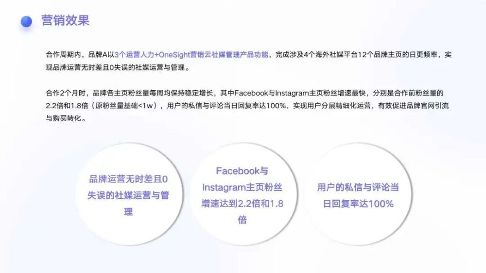 行业洞察｜万字长文盘点当前热门的出海营销科技赛道 · 原文图片 15