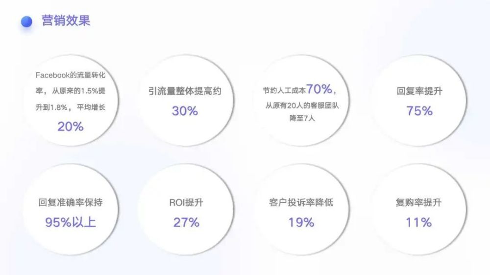 行业洞察｜万字长文盘点当前热门的出海营销科技赛道 · 原文图片 20