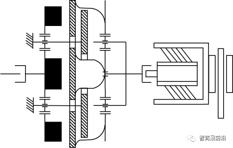 一文综述国外线控制动技术现状及趋势_腾讯新闻