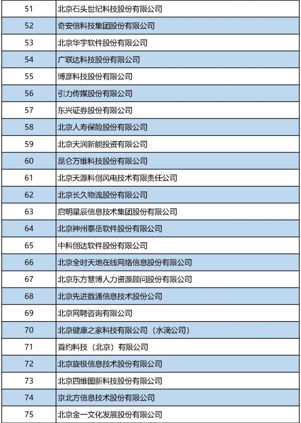 事关北京企业,6份百强榜单重磅发布!