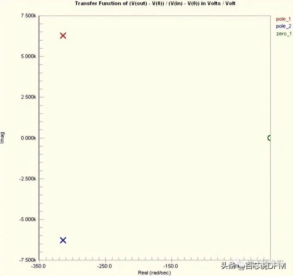 两极的位置意味着两件事:极点的实部是阻尼常数