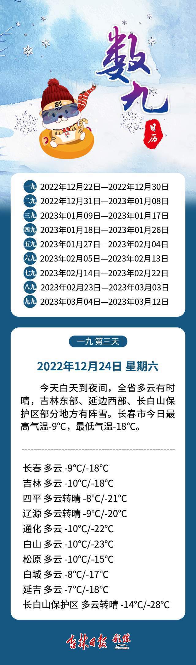 2022年2月天气日历图片