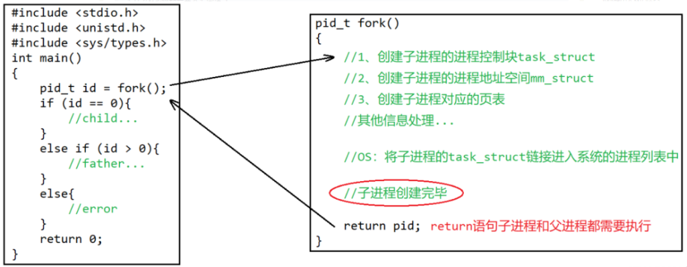 深入理解Linux中进程控制