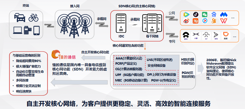 虛擬機不能托文件出來_pdf文件輸出為mdi格式的虛擬打印文件_nfo文件虛擬鏡像