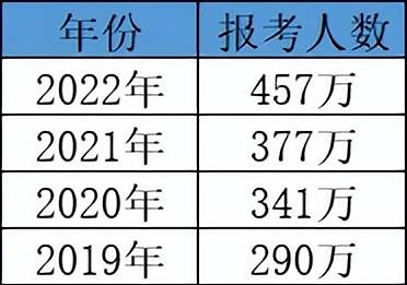 2023年全国硕士研究生招生考试如期举行!可关于研招网的“隐藏技能…(2023己更新)插图