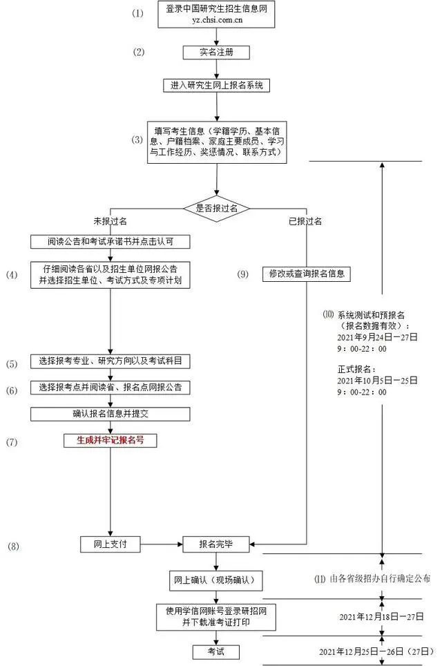 2023年全国硕士研究生招生考试如期举行!可关于研招网的“隐藏技能…(2023己更新)插图12