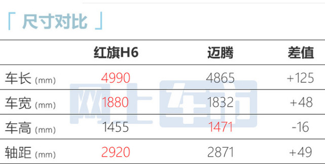 红旗h6 12月30日首发!20t比h5更强 预计20万起售