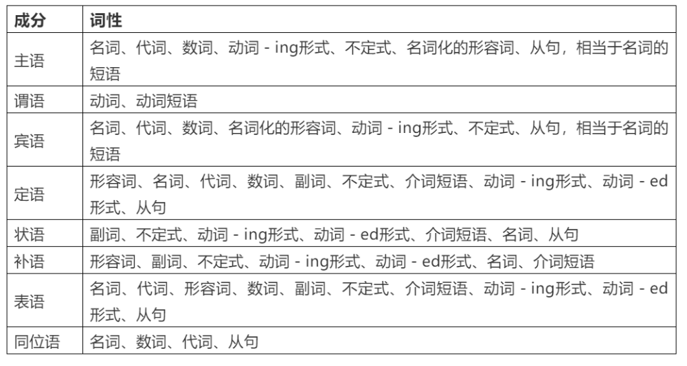 历年高考常考词性转换全汇总 腾讯新闻