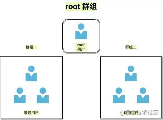 Linux基础知识汇总，收藏！6