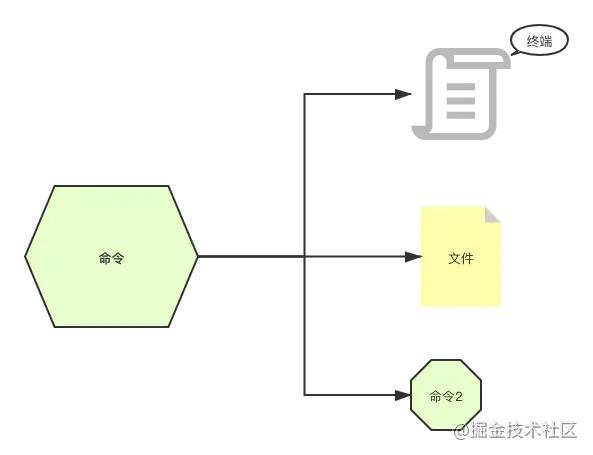 Linux基础知识汇总，收藏！7