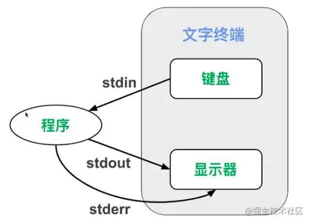 Linux基础知识汇总，收藏！8