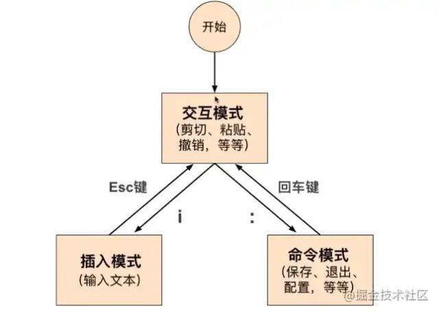 Linux基础知识汇总，收藏！10