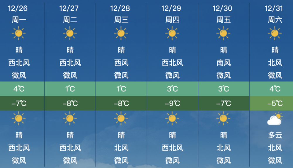 深圳1月26日的天气(天气预报30天查询深圳26号)