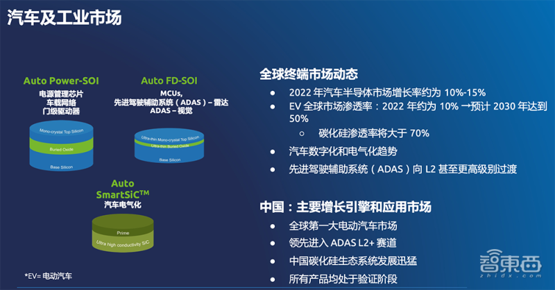 SOI衬底巨头解读全年战绩：超30家中国客户采用其优化衬底_腾讯新闻