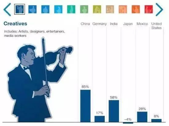 人工智能替代的职业_智能人工黑箱法则_红米note智能人工语音