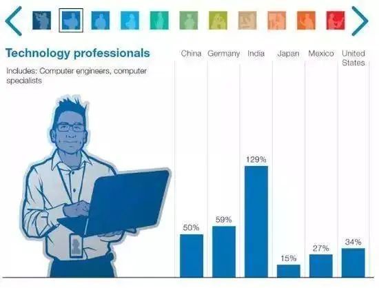 红米note智能人工语音_人工智能替代的职业_智能人工黑箱法则