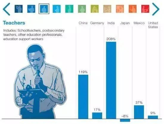 人工智能替代的职业_智能人工黑箱法则_红米note智能人工语音